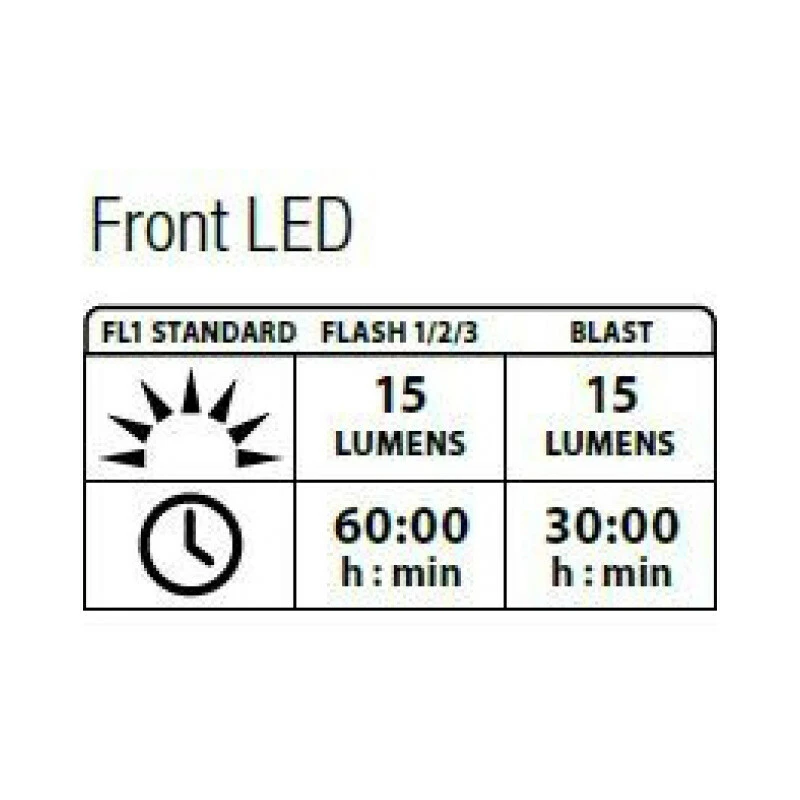 Lezyne Femto Drive Paar Schwarz/rot Y7 4 Lezyne Femto Drive Paar Schwarz/rot Y7 – Bild 2