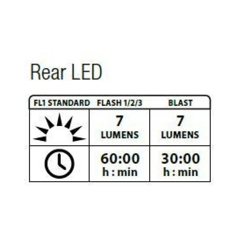 Lezyne Femto Drive Rear Black Y7 5 Lezyne Femto Drive Rear Black Y7 – Bild 3