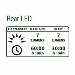 Lezyne Femto Drive Rear Orange Y7 -Miche Verkäufe lezyne femto drive rear orange y73