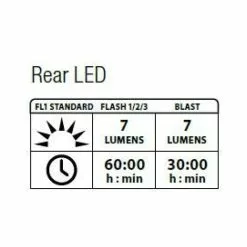 Lezyne Femto Drive Rear Red Y7 7 Lezyne Femto Drive Rear Red Y7 -Miche Verkäufe lezyne femto drive rear red y73