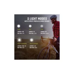 Sigma Lampe BUSTER 150 / Nugget USB Set, 19170, Schwarz, 150 Lumen, USB-Ladekabel -Miche Verkäufe sigma lampe buster 150 nugget usb set 19170 schwarz 150 lumen usb ladekabel4