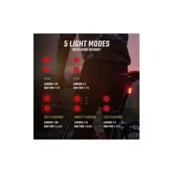 Sigma Lampe BUSTER 400 / RL 80 USB Set, 19630, Schwarz, 400 Lumen, USB-Ladekabel 13 Sigma Lampe BUSTER 400 / RL 80 USB Set, 19630, Schwarz, 400 Lumen, USB-Ladekabel -Miche Verkäufe sigma lampe buster 400 rl 80 usb set 19630 schwarz 400 lumen usb ladekabel5